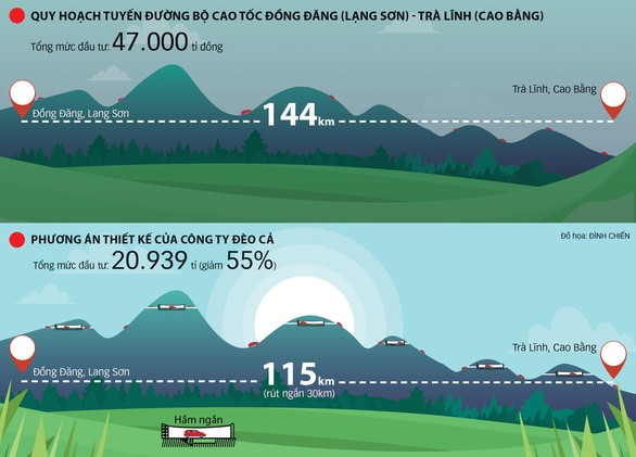 Đầu tư tuần qua: Xuất chi nghìn tỷ xây 4 bảo tàng, Khánh Hòa “gỡ nghẽn” cho Bắc Vân Phong ảnh 5