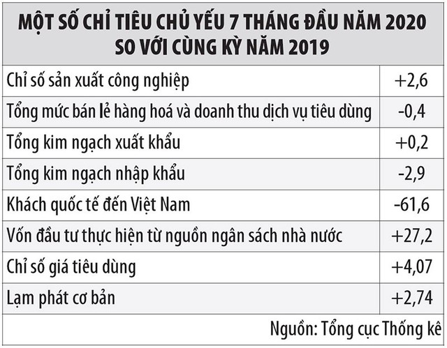 Kinh tế và nỗi ám ảnh Covid-19 ảnh 1