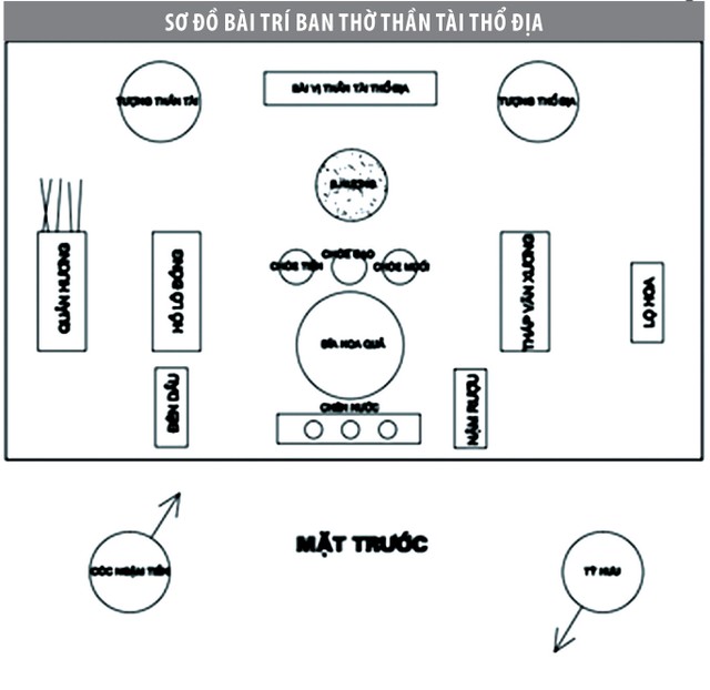Bài trí bàn thờ Thần tài kích hoạt tài lộc ảnh 2
