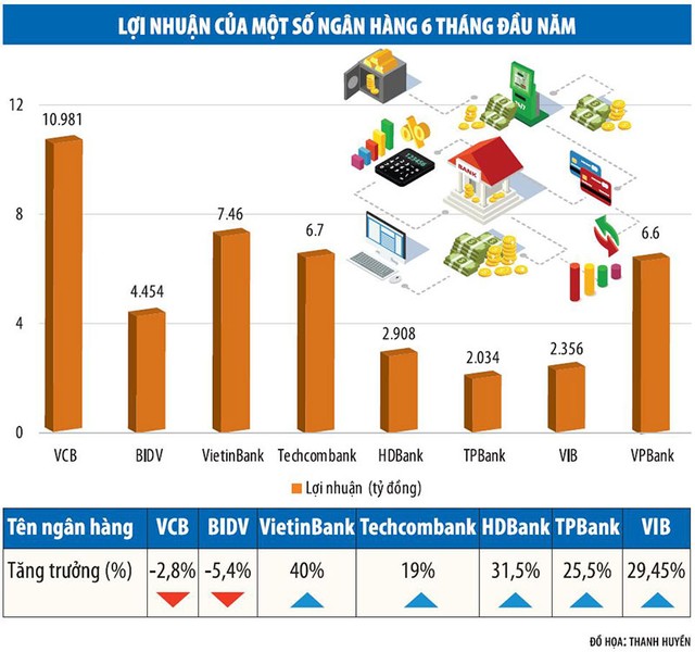 Muôn chiêu “săn” lãi của ngân hàng ảnh 1