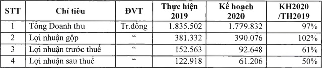 In Do Trần sắp hoàn tất thủ tục thâu tóm Sotrans ảnh 1