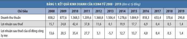 Thiếu người “cầm trịch”, ICON4 trượt dốc ảnh 1