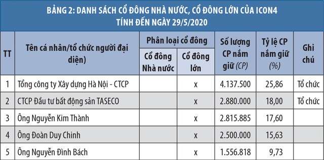 Thiếu người “cầm trịch”, ICON4 trượt dốc ảnh 2