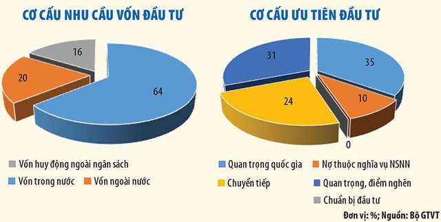 Tập trung nối thông toàn tuyến cao tốc Bắc – Nam ảnh 1