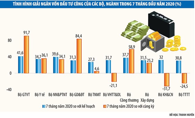 Xử lý trách nhiệm chậm giải ngân đầu tư công: Phải chữa từ những bất cập sâu xa ảnh 1