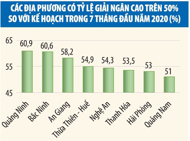 Xử lý trách nhiệm chậm giải ngân đầu tư công: Phải chữa từ những bất cập sâu xa ảnh 2