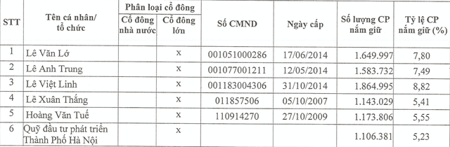 Công ty Nhật Bản hoàn tất mua gần 25% Dược phẩm Hà Tây ảnh 1