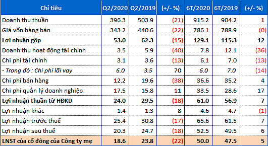 Công ty Nhật Bản hoàn tất mua gần 25% Dược phẩm Hà Tây ảnh 2