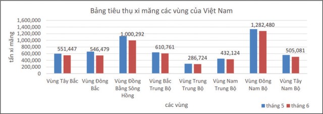 Doanh nghiệp vật liệu đuối sức ảnh 1