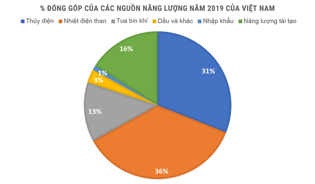 GELEX phát triển bền vững nguồn năng lượng tái tạo ảnh 1
