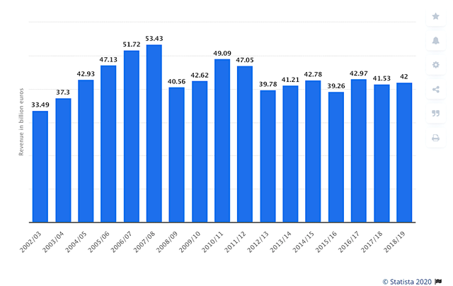 Tập đoàn Đức chuyển trụ sở bộ phận xi măng từ Singapore sang Việt Nam ảnh 1