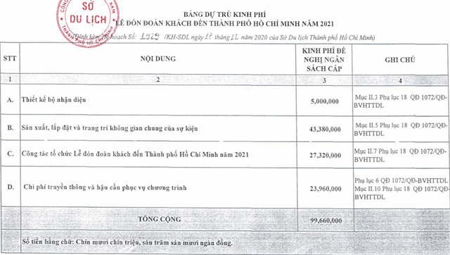 Dự trù kinh phí lễ đón đoàn khách đến TP.HCM năm 2021 Dự trù kinh phí lễ đón đoàn khách đến TP.HCM năm 2021