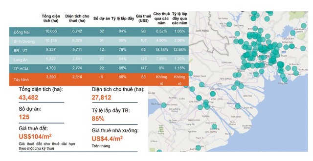 Nguồn: Savills Việt Nam