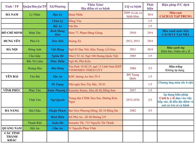 Sở Y tế Hải Phòng ban hành hướng dẫn tạm thời biện pháp phòng chống dịch Covid-19 đối với người từ các tỉnh, thành khác về thành phố (thông tin cập nhật vào 12h00’ ngày 04/5