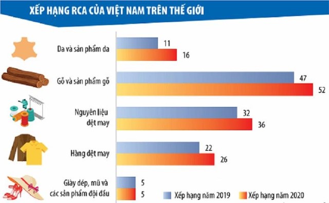 Đồ họa: Đan Nguyễn