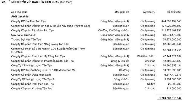 Tân Tạo cũng chi tạm ứng cho nhiều bên liên quan