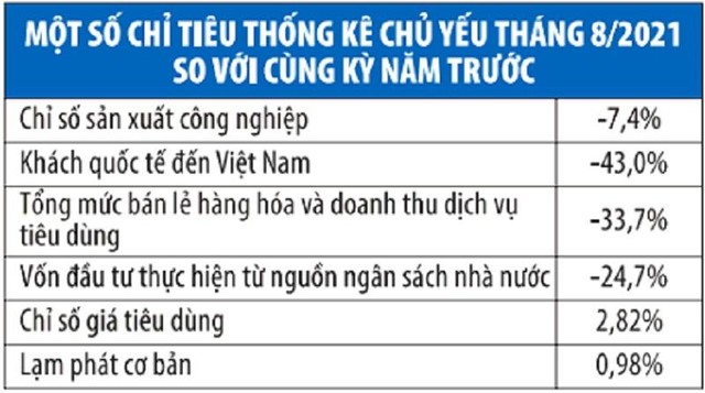 Nguồn: Tổng cục Thống kê