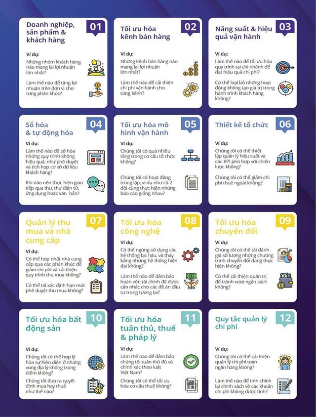 Khung 12 đòn bẩy tối ưu hóa chi phí của KPMG - Nguồn: KPMG