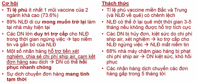 Cơ hội và thách thức với doanh nghiệp trong ngành dệt may, da giày trong nỗ lực duy trì sản xuất kinh doanh.