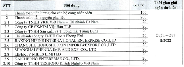 Phương án sử dụng vốn thu được từ đợt chào bán trái phiếu sắp tới của Đầu tư và Thương mại TNG.