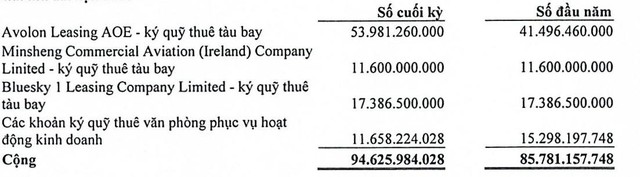 Các khoản phải thu dài hạn khác của Vietravel đến cuối tháng 6/2021 so với đầu năm. (Đvt: đồng Việt Nam).