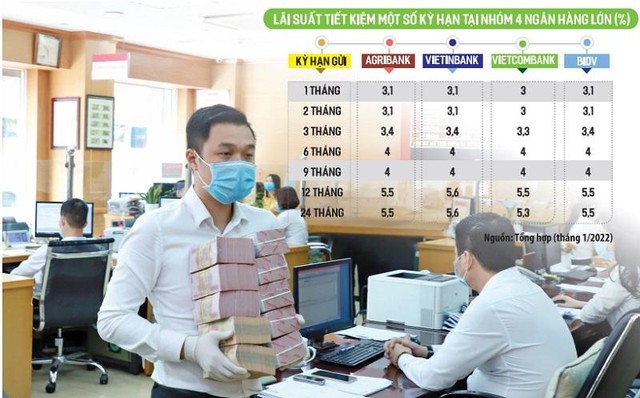 Doanh nghiệp và ngân hàng đang rất quan tâm tới tình hình lãi suất cùng thông tin về gói hỗ trợ lãi suất 40.000 tỷ đồng, bởi nguồn vốn rẻ là rất cần thiết với doanh nghiệp trong giai đoạn phục hồi hiện nay. Ảnh: Đức Thanh. Đồ họa: Gia Nguyễn Doanh nghiệp và ngân hàng đang rất quan tâm tới tình hình lãi suất cùng thông tin về gói hỗ trợ lãi suất 40.000 tỷ đồng, bởi nguồn vốn rẻ là rất cần thiết với doanh nghiệp trong giai đoạn phục hồi hiện nay. Ảnh: Đức Thanh. Đồ họa: Gia Nguyễn