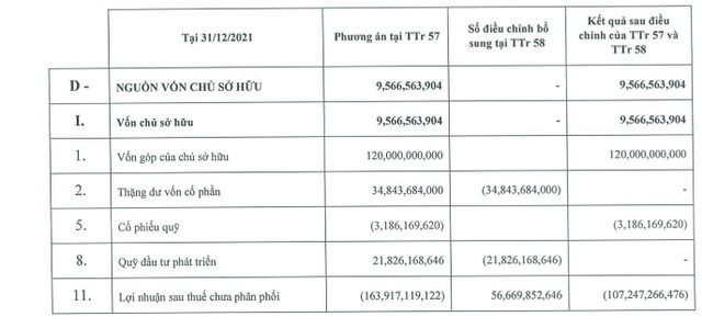Phương án điều chỉnh mới được VC9 bổ sung