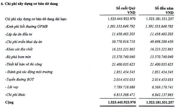 Cơ cấu chi phí xây dựng cơ bản dở dang của PAP tới 31/3/2022.