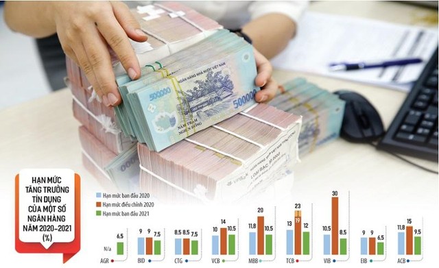 Mức tăng room tín dụng lớn nhất cho năm 2022, theo điều chỉnh mới đây của Ngân hàng Nhà nước, thuộc về nhóm Big 4 ngân hàng, với tổng hạn mức tín dụng được tăng thêm khoảng 100.000 tỷ đồng. Ảnh: Đức Thanh; Đồ họa: Đan Nguyễn Mức tăng room tín dụng lớn nhất cho năm 2022, theo điều chỉnh mới đây của Ngân hàng Nhà nước, thuộc về nhóm Big 4 ngân hàng, với tổng hạn mức tín dụng được tăng thêm khoảng 100.000 tỷ đồng. Ảnh: Đức Thanh; Đồ họa: Đan Nguyễn
