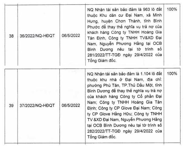 OCB nhận 2.067 lô đất của doanh nhân Huỳnh Uy Dũng (Nguồn: OCB).