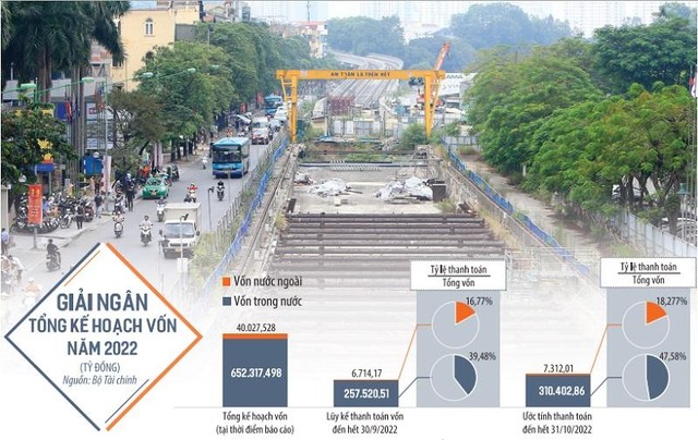 Gần như đã thành quy luật, việc giải ngân đầu tư công thường dồn vào cuối năm, khi các dự án đã tích lũy đủ khối lượng để nghiệm thu và giải ngân. Ảnh: Đức Thanh. Đồ họa: Đan Nguyễn