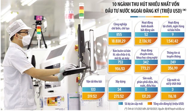 Thực thi thuế tối thiểu toàn cầu cũng là cách để Việt Nam vừa chủ động giành quyền đánh thuế, vừa tạo niềm tin cho các nhà đầu tư nước ngoài đầu tư vào các lĩnh vực cụ thể. Ảnh: Đức Thanh. Đồ họa: Thanh Huyền
