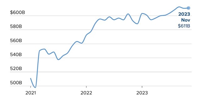 Tăng trưởng doanh số bán lẻ tại Mỹ qua các năm. Nguồn: Cơ quan Thống kê Dân số Mỹ Tăng trưởng doanh số bán lẻ tại Mỹ qua các năm. Nguồn: Cơ quan Thống kê Dân số Mỹ
