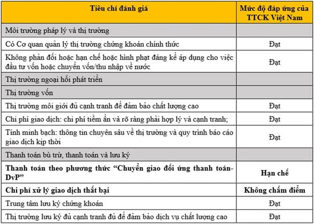 (Nguồn: FTSE Russell)