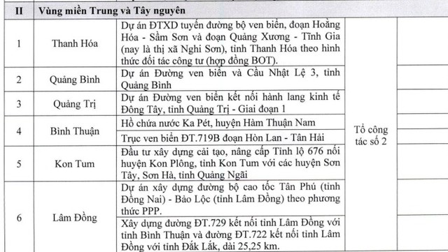 Dự kiến danh mục các dự án thuộc Tổ công tác số 2.