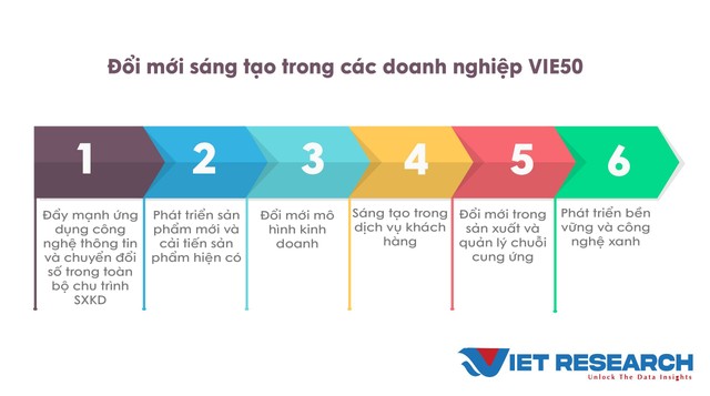 Nguồn: Kết quả khảo sát và nghiên cứu các doanh nghiệp VIE50 của Viet Research tháng 4,5/2024