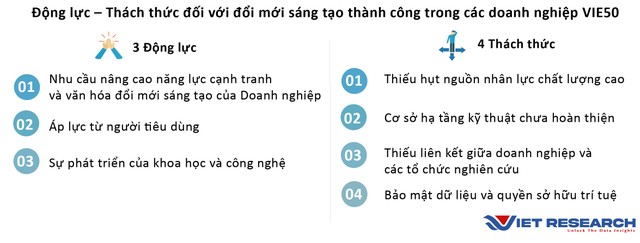 Nguồn: Kết quả khảo sát và nghiên cứu các doanh nghiệp VIE50 của Viet Research tháng 4,5/2024