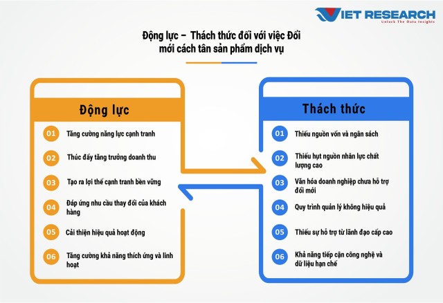 Nguồn: Kết quả khảo sát và nghiên cứu của Viet Research tháng 4-5/2024