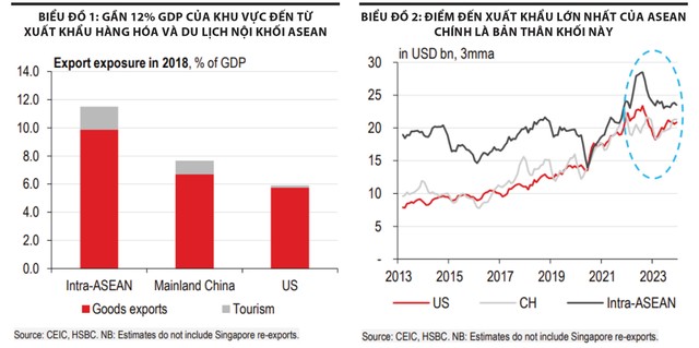 (Do không có dữ liệu chính xác về doanh thu từ du lịch của Việt Nam cho năm 2023 nên chúng tôi đã quyết định lấy kết quả năm 2018 đưa vào nội dung chính trong báo cáo này. Đây cũng là năm gần nhất khi Covid-19 không còn ảnh hưởng đến dữ liệu)