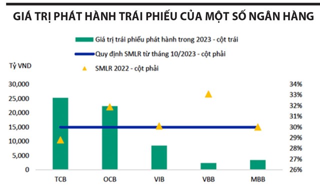 Nguồn: Sở Giao dịch chứng khoán Hà Nội (HNX), dữ liệu ngân hàng, Vietnam Investors Service Nguồn: Sở Giao dịch chứng khoán Hà Nội (HNX), dữ liệu ngân hàng, Vietnam Investors Service