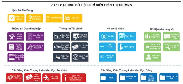 Nguồn: FiinGroup, hội thảo Phát triển ngành dịch vụ dữ liệu và phân tích bên thứ ba, tháng 11/2024