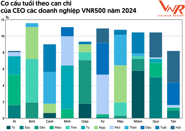 Nguồn: Vietnam Report