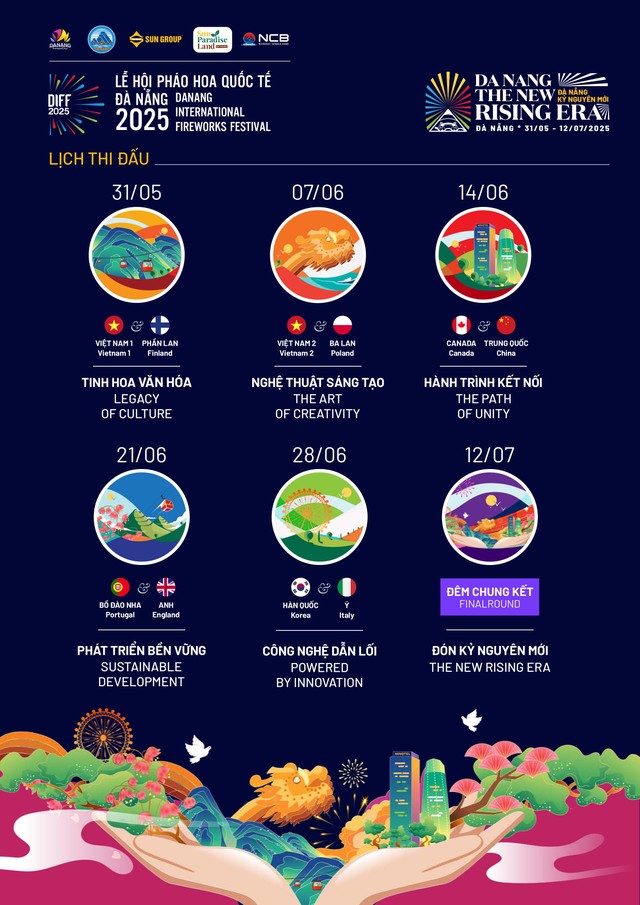 10 đội thi quốc tế sẽ tranh tài trong lễ hội pháo hoa dài nhất lịch sử Đà Nẵng 10 đội thi quốc tế sẽ tranh tài trong lễ hội pháo hoa dài nhất lịch sử Đà Nẵng