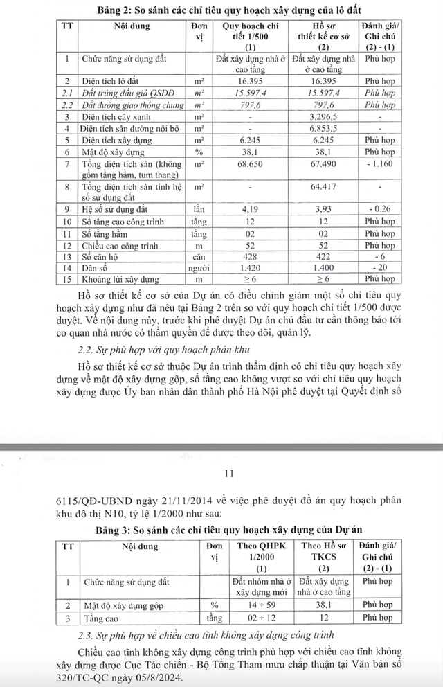 Kết quả thẩm định của Dự án