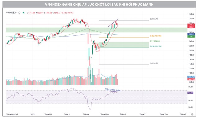 Nguồn: Phòng Nghiên cứu Chiến lược thị trường HSC tổng hợp
