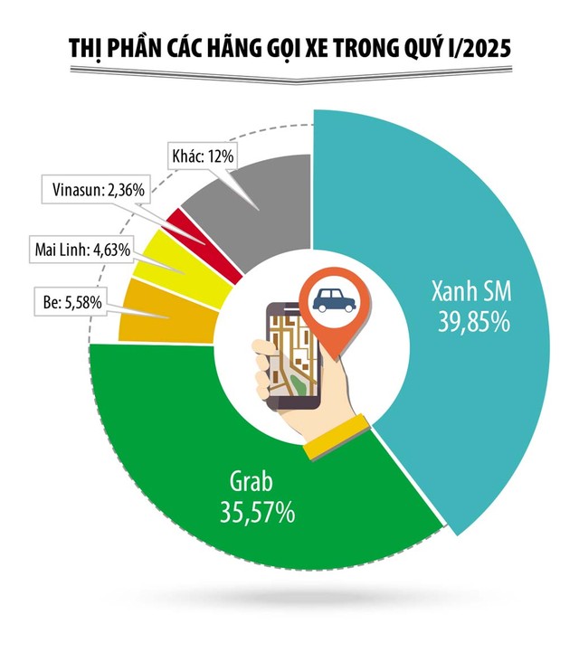 Nguồn: Mordor Intelligence