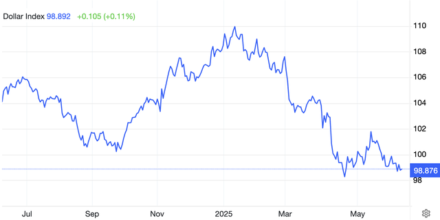Chỉ số DXY tiếp tục ở vùng thấp nhất 3 năm