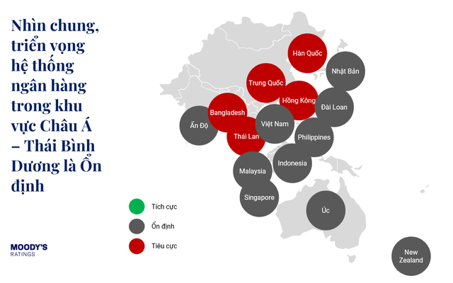 Hệ thống Ngân hàng tại Việt Nam được đánh giá có triển vọng ổn định. Nguồn: Moody’s Ratings