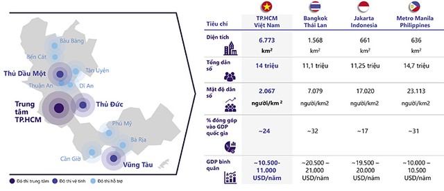 Nguồn: Roland Berger