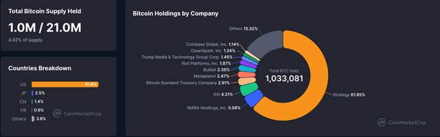 Nguồn: CoinMarketCap